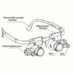Head Mounted Magnifier 8X 15X 23X Hands-Free Dual Lens Magnifying Glasses with Adjustable Headband for Jewelry Making Electronics Repair Crafting Reading and Precision Work