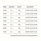 Spinning Fishing Reel HE1000-7000 – 5.2:1 Gear Ratio 22LB Max Drag Metal Body Left Right Hand Interchangeable Smooth Sensitive for Freshwater Saltwater Bass Trout Carp Fishing