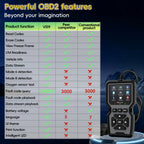 OBD2 Scanner Diagnostic Tool Universal Check Engine Code Reader with Reset Function Mode 6 & 8 I/M Readiness Test – Compatible with All 1996+ OBDII Cars Trucks SUVs – Grey