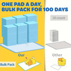 Ultra Absorbent Dog Potty Pads – 300% Thicker Mess-Proof Backing, 28"x34" & 24"x24" Sizes, 50-200 Pads Bulk Pack, for Home Travel & Camping, Ideal for Active Dogs & Puppies