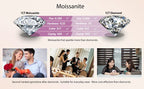 5 Carat Moissanite Pendant Necklace S925 Sterling Silver Minimalist Diamond Alternative Promise Necklace Luxury Elegant Jewelry for Women Wedding Holiday Gift