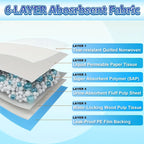 XXXL Thickened Dog Pee Pads – Super Absorbent 6-Layer Leakproof Odor-Reducing Puppy Training Pads for Large Dogs, Tear-Resistant Weighted Design for Bedroom & Dog Bed Use